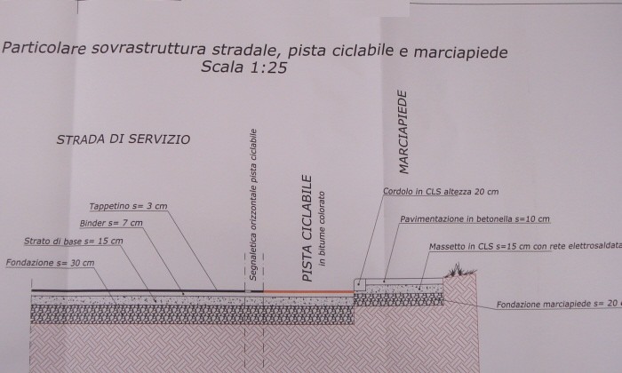 progetto lanciano-fossacesia