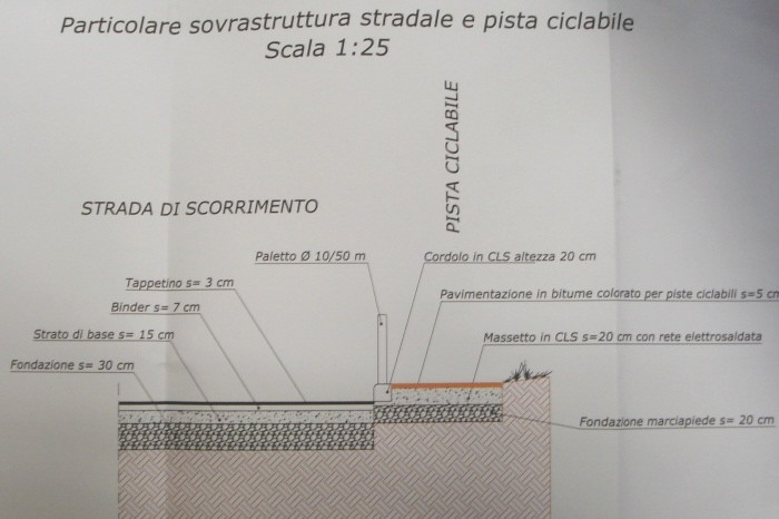 progetto lanciano-fossacesiaprogetto lanciano-fossacesia