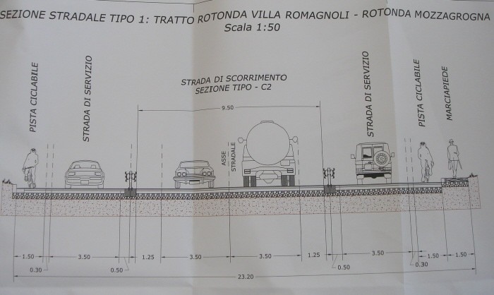 progetto lanciano-fossacesiaprogetto lanciano-fossacesia