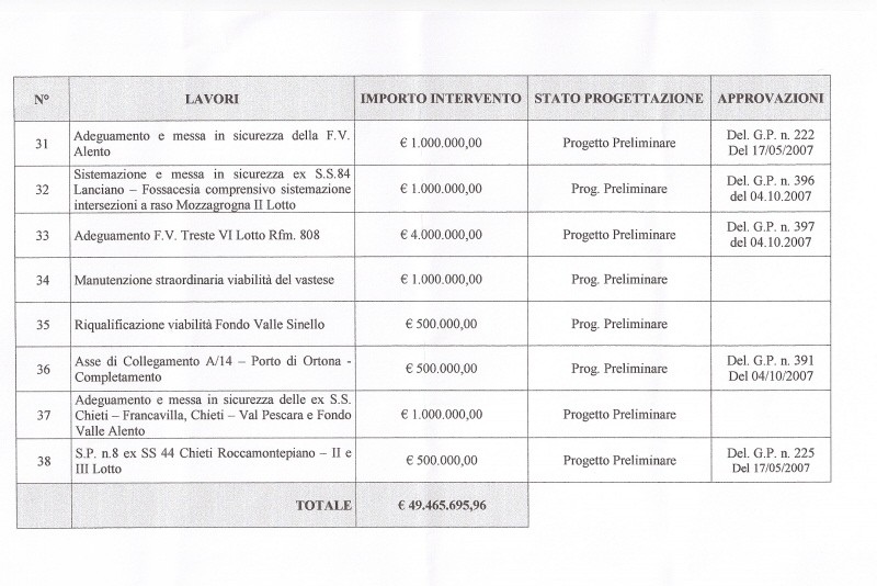 piano triennale viabilità