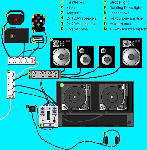 dj set-up