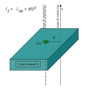 Teorema e figura (Huygens-Steiner)