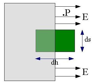 Dimostrazione del teorema di coulomb