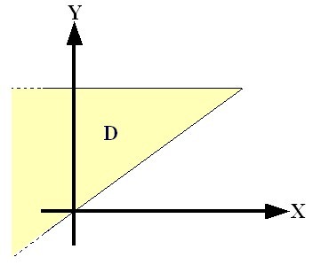 Dominio improprio