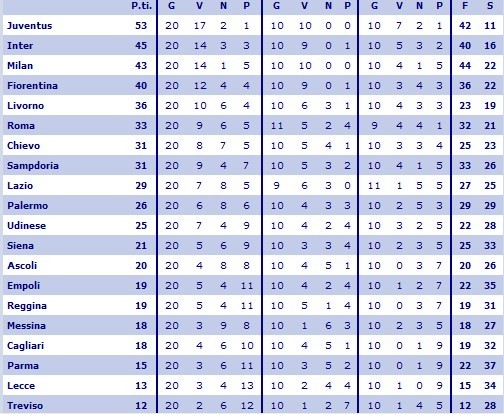 classifica 18-01-06 