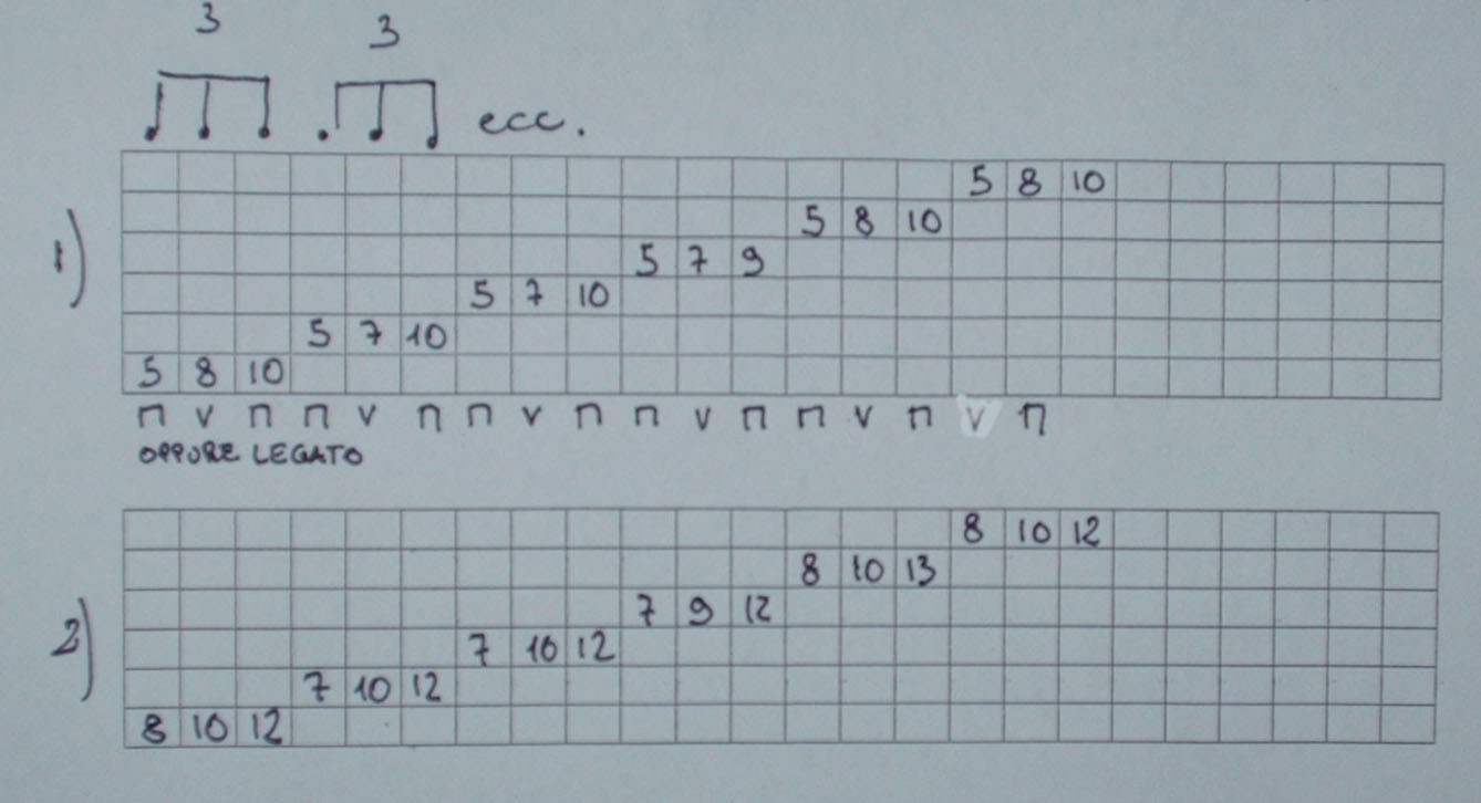 Pentatonica 3 note per corda 1