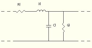Circuito equivalente di una linea elettrica