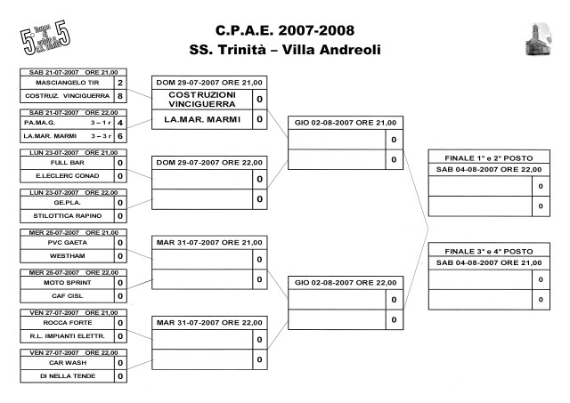 eliminatorie