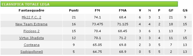 Fanta 2/2 2008-09