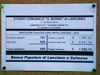 spettatori virtus spal
